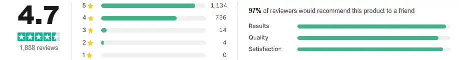 MetaFlow Rating