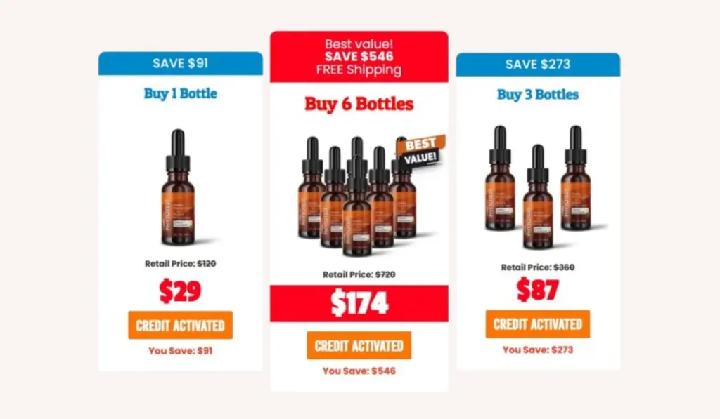 PhytoTest Price