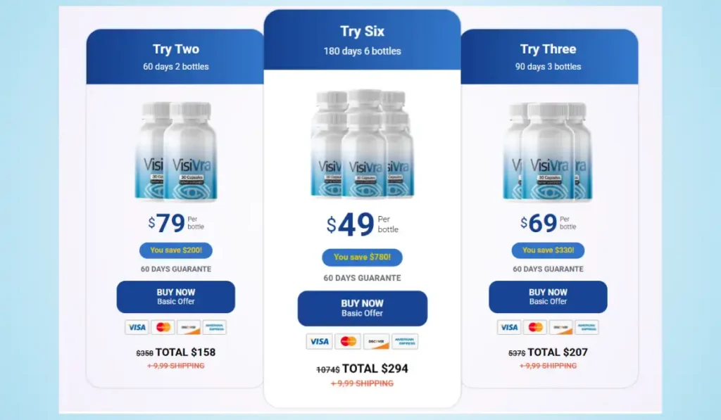 Visivra Price